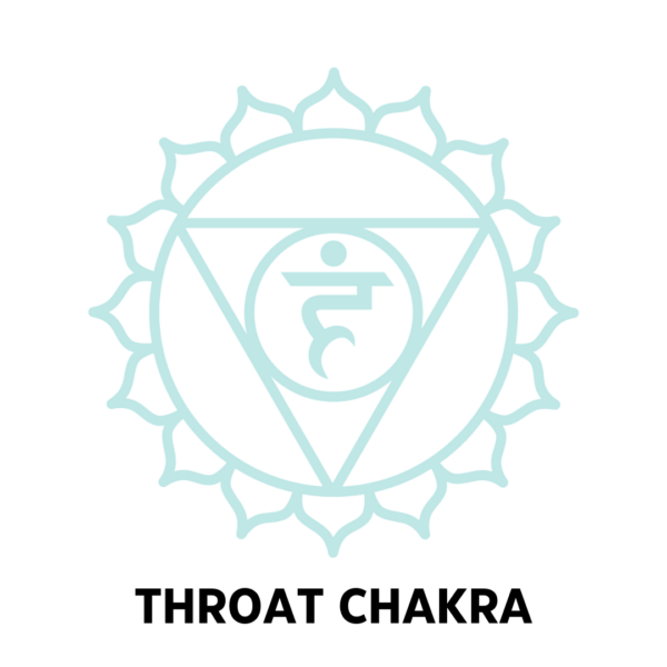 Throat Chakra