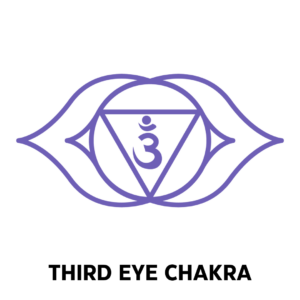 Third Eye Chakra