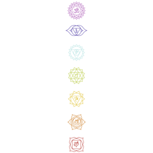 All Chakras