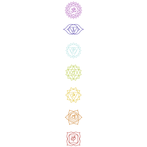 All Chakras